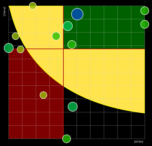 Pronostic Quinté Prix du Limousin