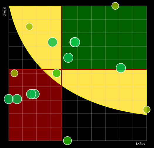 Pronostic Quinté Prix Equidia (Auguste de Castelbajac)