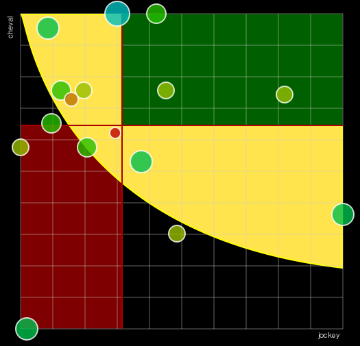 Pronostic Quinté Prix du Forez