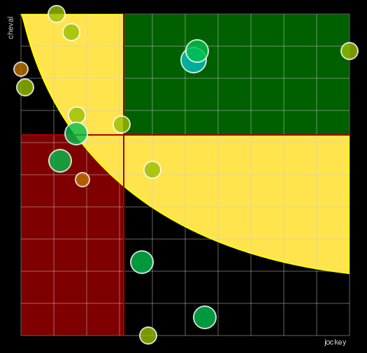 Pronostic Quinté Prix René Cramail
