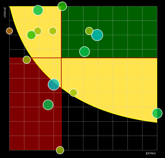 Pronostic Quinté Prix d'Arras
