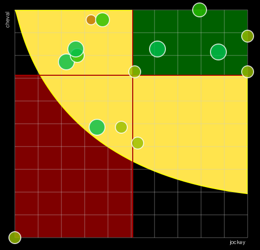 Pronostic Quinté Prix de Paris