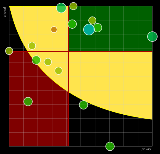 Pronostic Quinté Prix Guy Lux Et Léon Zitrone