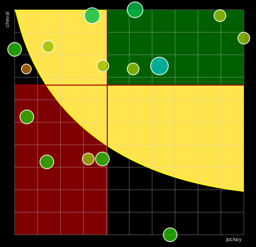 Pronostic Quinté Prix de Châteaurenard
