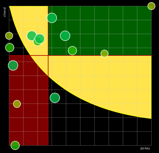 Pronostic Quinté Prix de Guise
