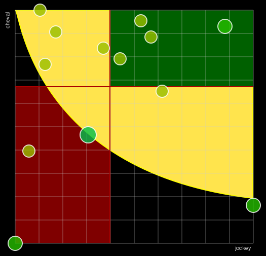 Pronostic Quinté Prix de Challans