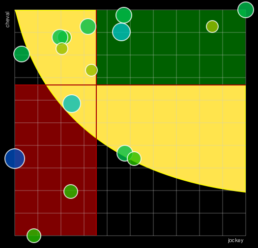 Pronostic Quinté Prix André-Louis Dreux