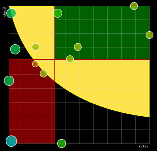 Pronostic Quinté Prix Jules Roucayrol