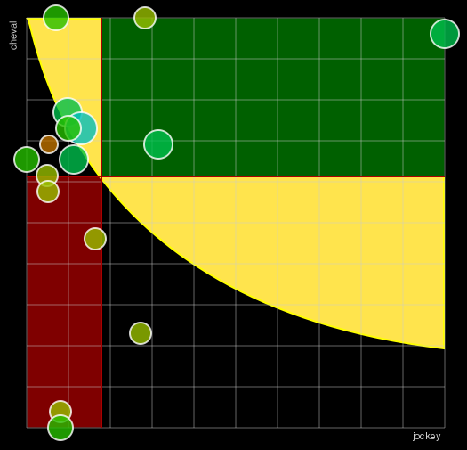 Pronostic Quinté Prix d'Antibes