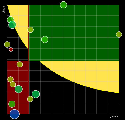 Pronostic Quinté Prix Rauba Capeu
