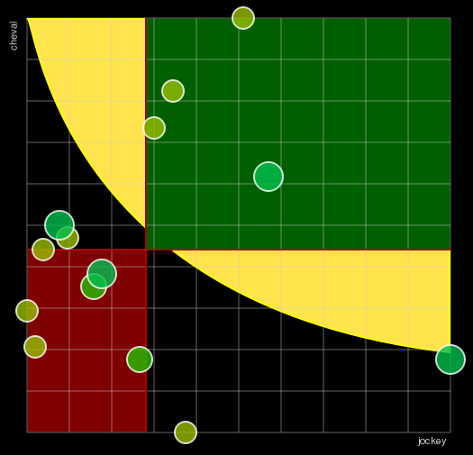 Pronostic Quinté Prix de Munich
