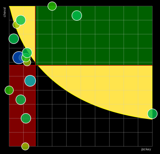 Pronostic Quinté Prix de Sainte-Maxime