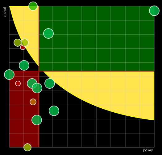 Pronostic Quinté Prix de Grasse
