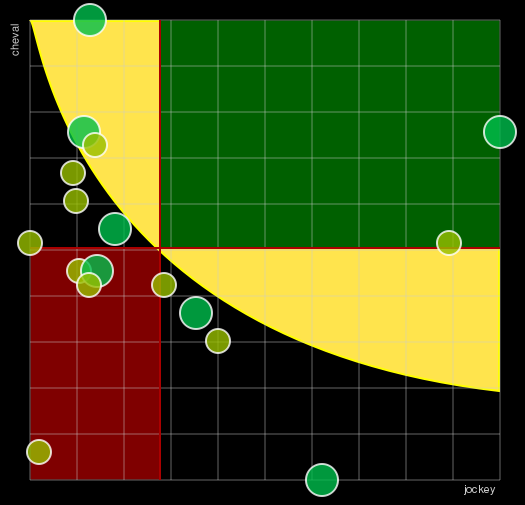 Pronostic Quinté Prix de Rethondes