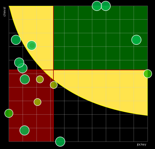 Pronostic Quinté Prix Teddy