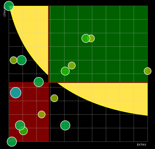 Pronostic Quinté Prix Karcimont