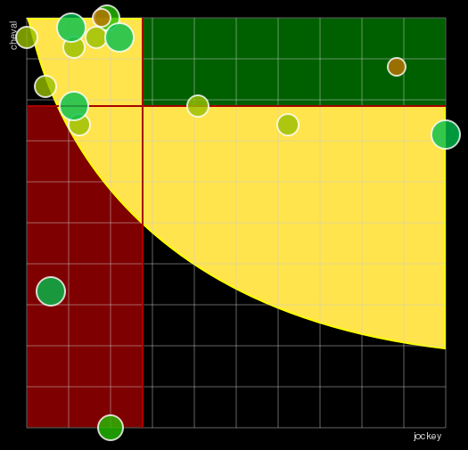Pronostic Quinté Prix de la Gascogne