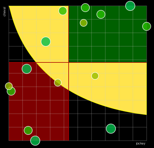Pronostic Quinté Prix Emile Allix Courboy
