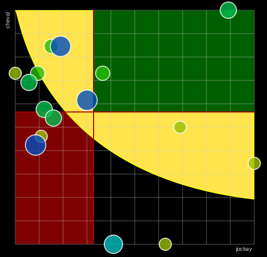 Pronostic Quinté Prix Sagaro