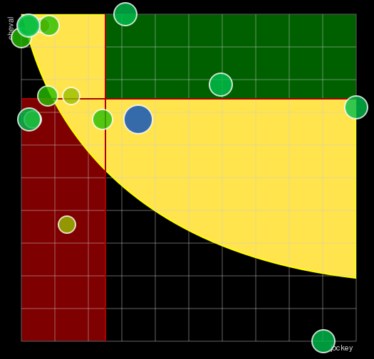 Pronostic Quinté Prix du Centre d'Entraînement