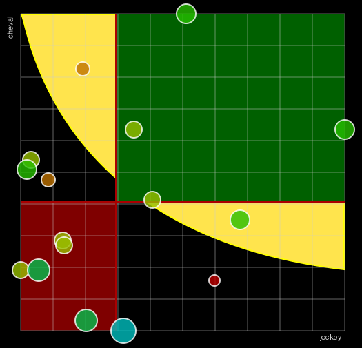 Pronostic Quinté Grand National du Trot "Paris-Turf"