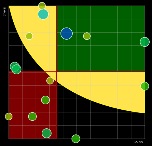 Pronostic Quinté Prix du Bois de Vincennes