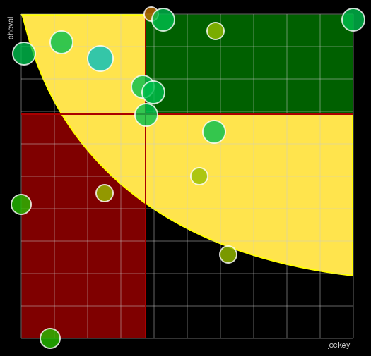 Pronostic Quinté Prix de Pierrefitte-Sur-Seine
