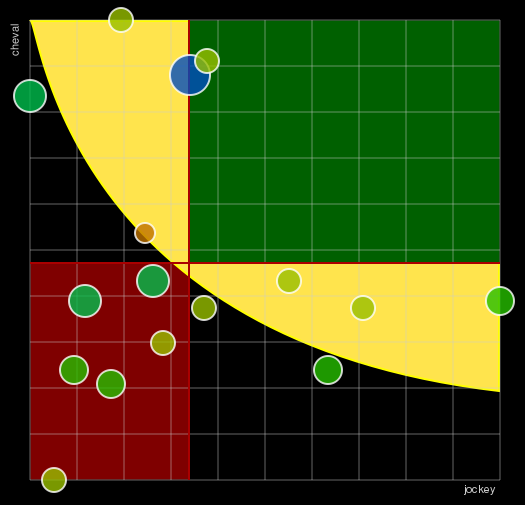 Pronostic Quinté Prix Quérido II