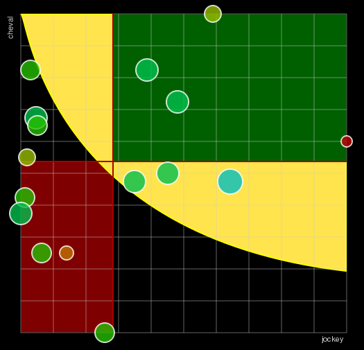 Pronostic Quinté Prix Général de Rougemont