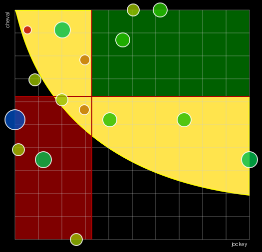 Pronostic Quinté Prix Rose Or No