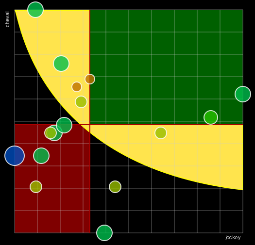 Pronostic Quinté Prix Ivanjica