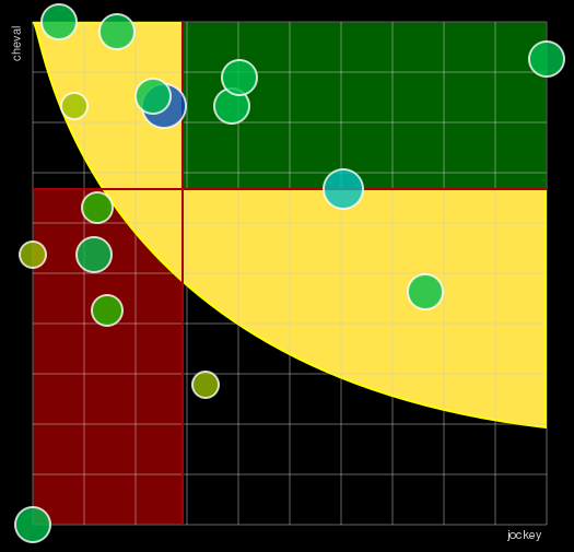 Pronostic Quinté Grand National du Trot Paris-Turf