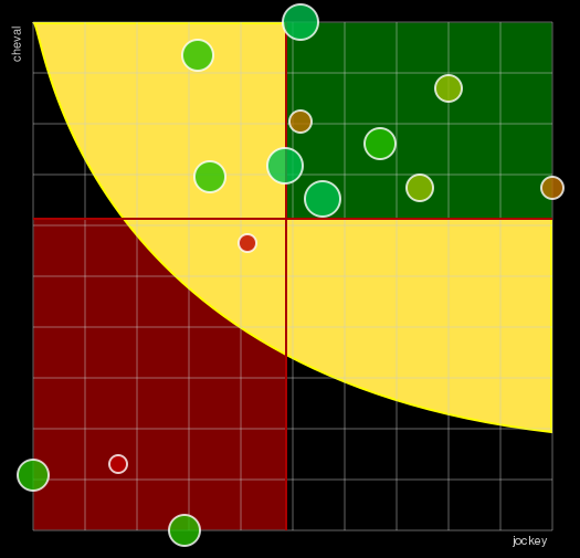 Pronostic Quinté Prix du Tréport