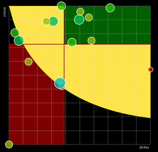 Pronostic Quinté Prix de la Lorraine