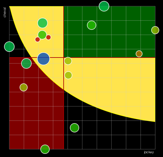 Pronostic Quinté Prix Amalthéa
