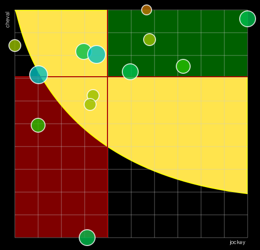Pronostic Quinté Prix Huberta