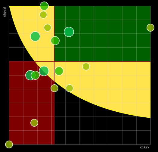 Pronostic Quinté Prix de l'Orangerie