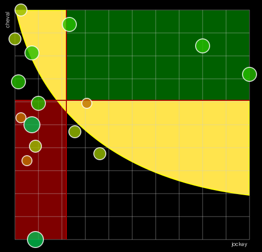 Pronostic Quinté Prix de la Comédie Française