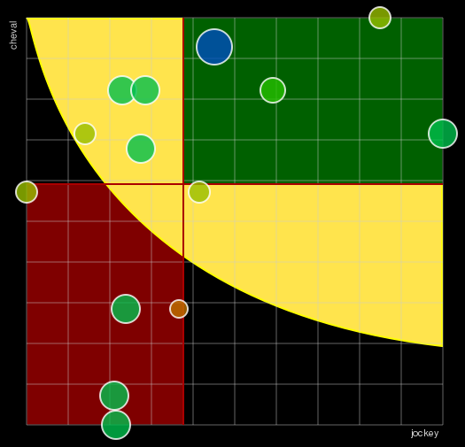 Pronostic Quinté Prix de la Place Vendôme