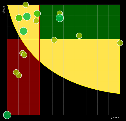Pronostic Quinté Prix de la Chaise Dieu