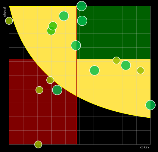 Pronostic Quinté Prix de la Musique