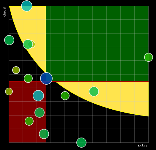 Pronostic Quinté Handicap de l'Ile-de-France