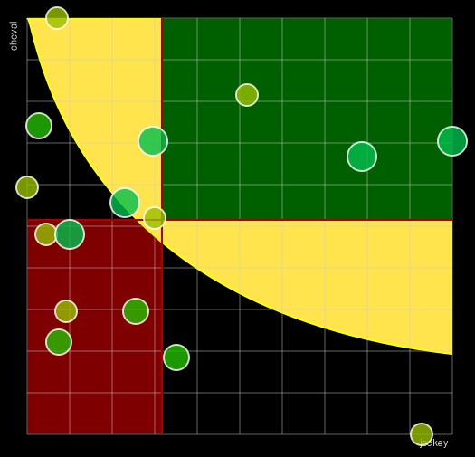 Pronostic Quinté Prix de l'Oise