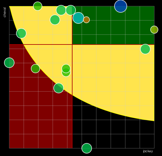 Pronostic Quinté Prix Jean Gabin