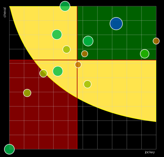 Pronostic Quinté Prix de l'Obélisque