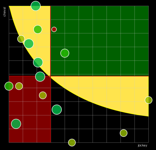 Pronostic Quinté Grand Prix de Parilly