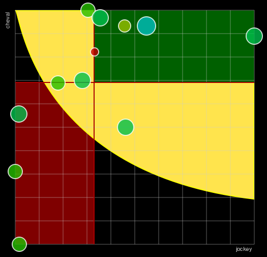 Pronostic Quinté Prix Léo