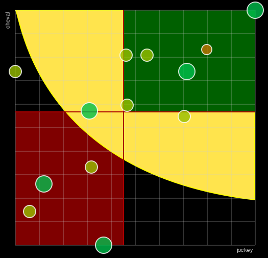 Pronostic Quinté Prix Jacques de Saint-Sauveur