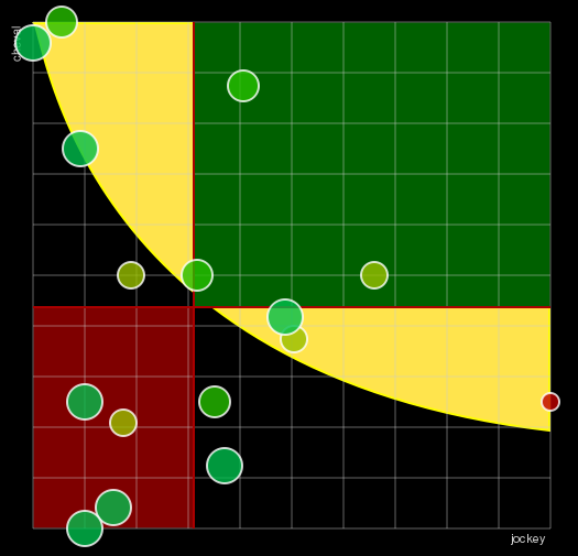 Pronostic Quinté Prix Major Fridolin