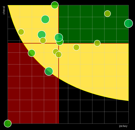 Pronostic Quinté Prix Bertrand Deloison - Race And Care